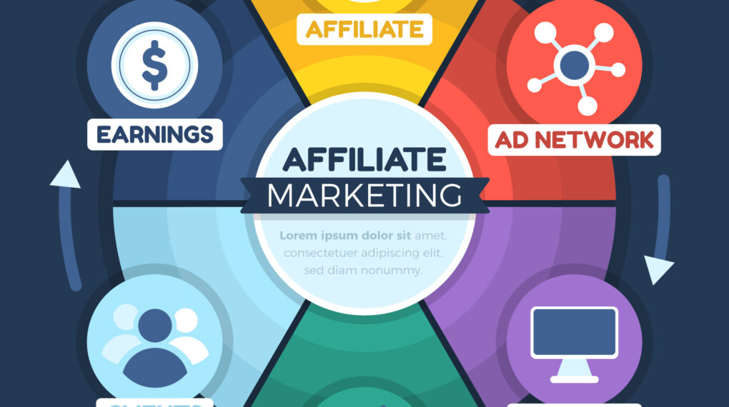 Flow for Affiliate Marketing