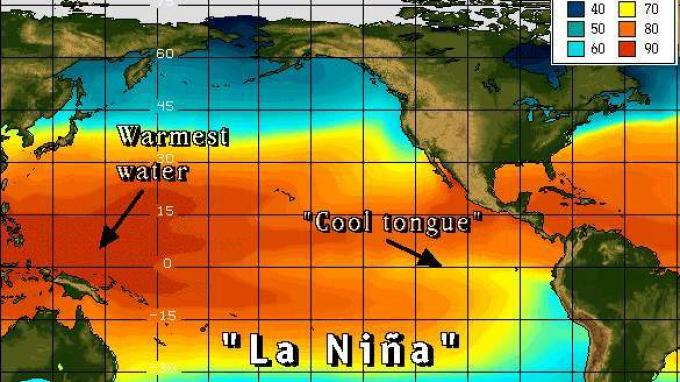 Phenomenon La Nina