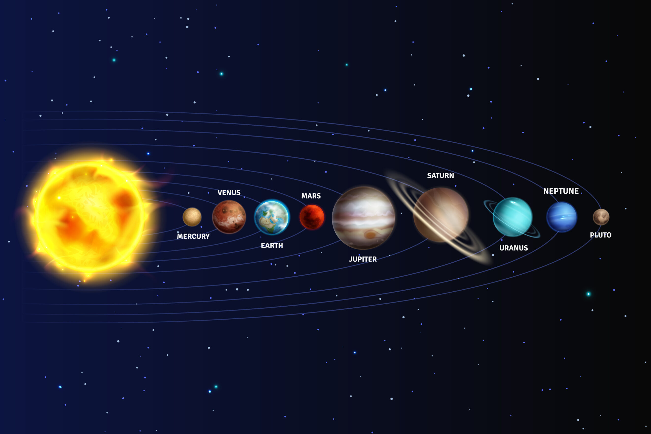 Planetary Alignments