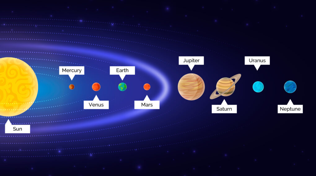 Planetary Alignments 2025