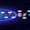 Planetary Alignments 2025